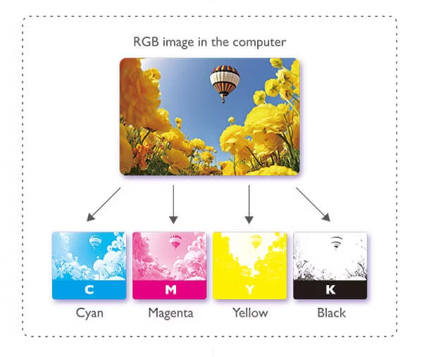 One picture to understand what color conversion is