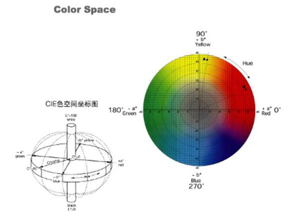 color space picture