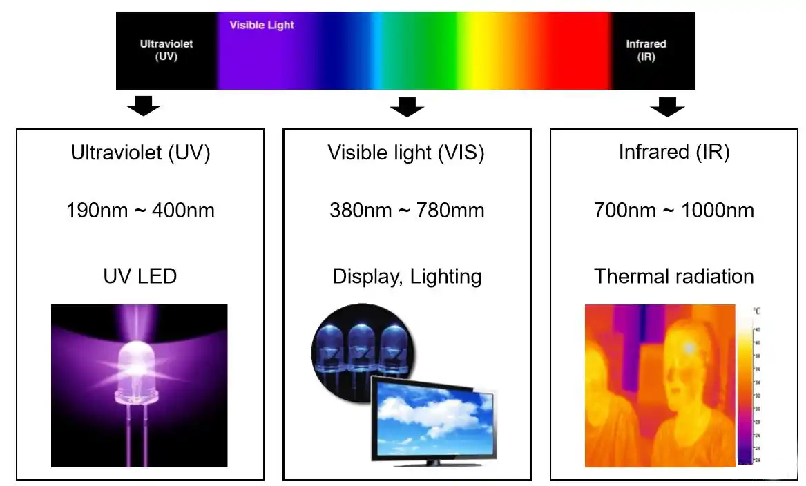 uv_vis_ir
