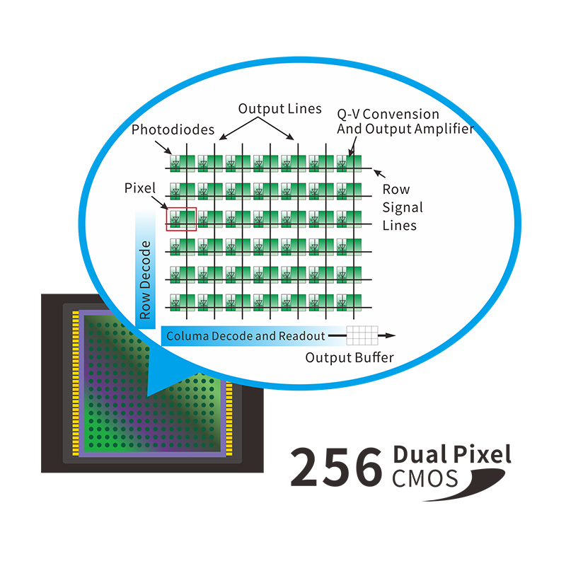 YL4568 Spectrophotometer 256 dual pixel CMOS sensor.jpg