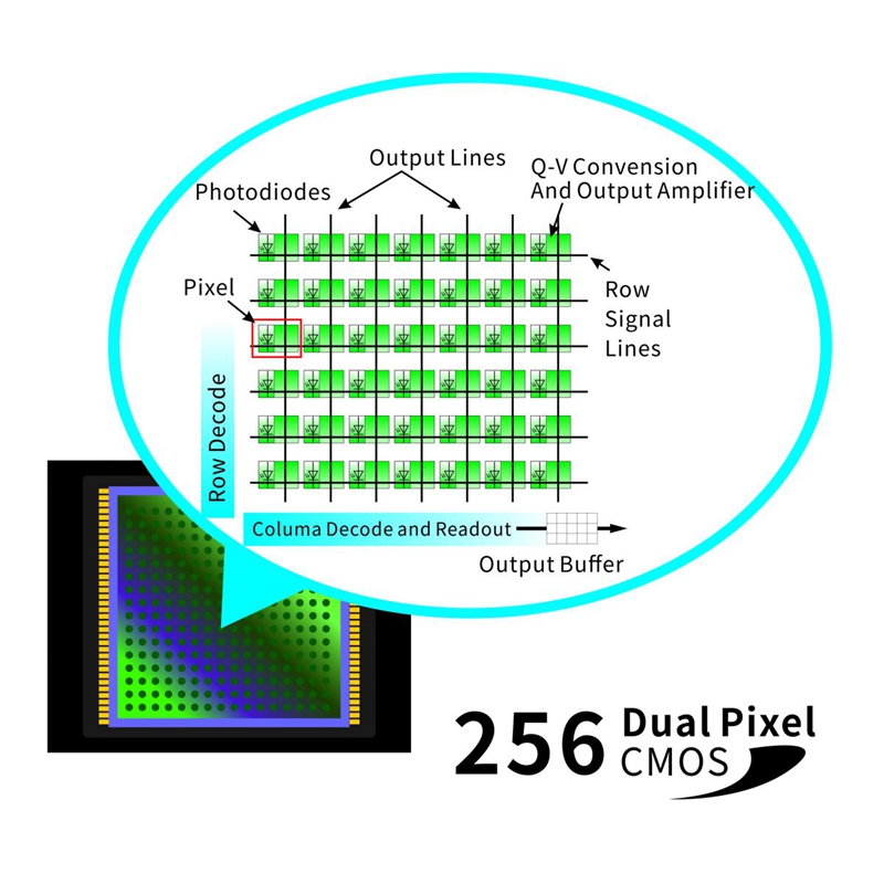 YL4668L_256-pixel_dual-array_CMOS_image_sensor.jpg