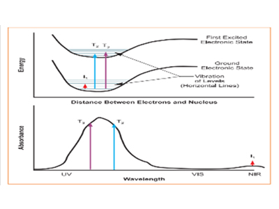 absorption_spectrum