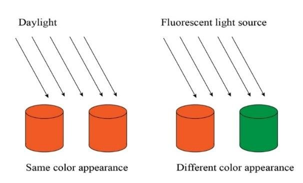 What_Is_a_Metameric_Pair