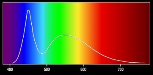 6650k_cool_white_light_spectrum.jpg
