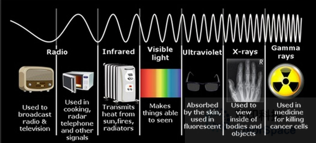 electromagnetic_radiation_spectrum_diagram.png