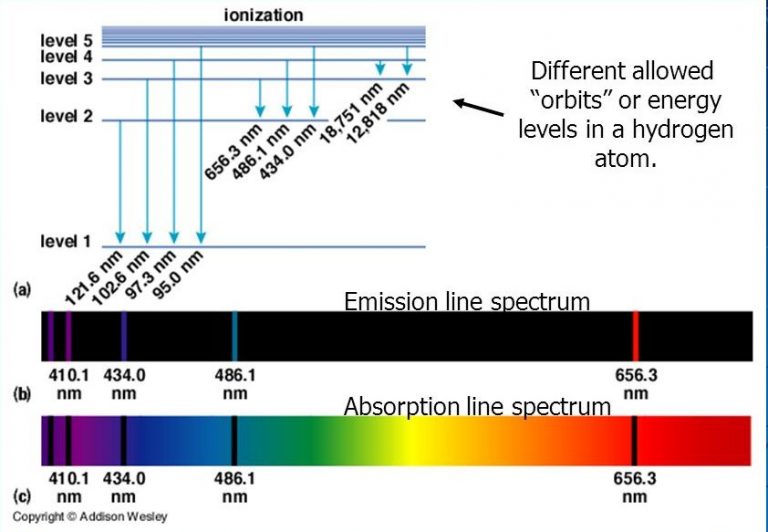 hydrogen_atom_energy_level_structure.jpg