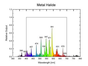 metal_halide_lamp_spectrum.jpg