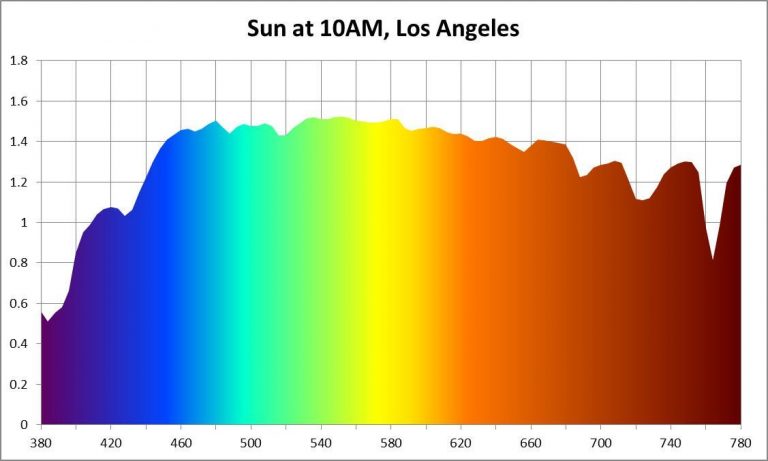 the_spectrum_of_sunlight.jpg