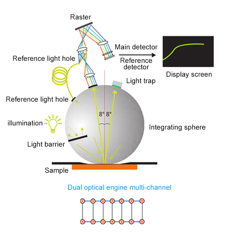 TS7708_Dual_optical_path_system.jpg TS7708 Dual optical path system  Structure Diagram