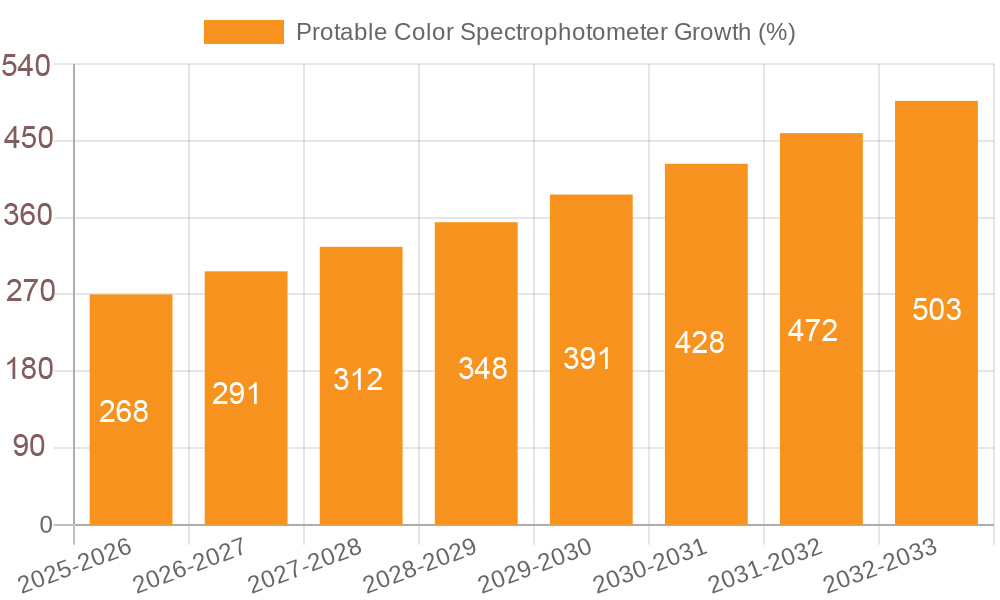 2025_to_2033_spectrophotometer_growth