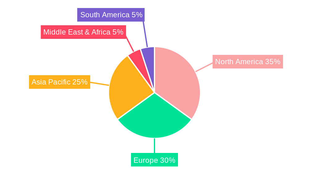 color_spectrophotometer_Regional_proportion