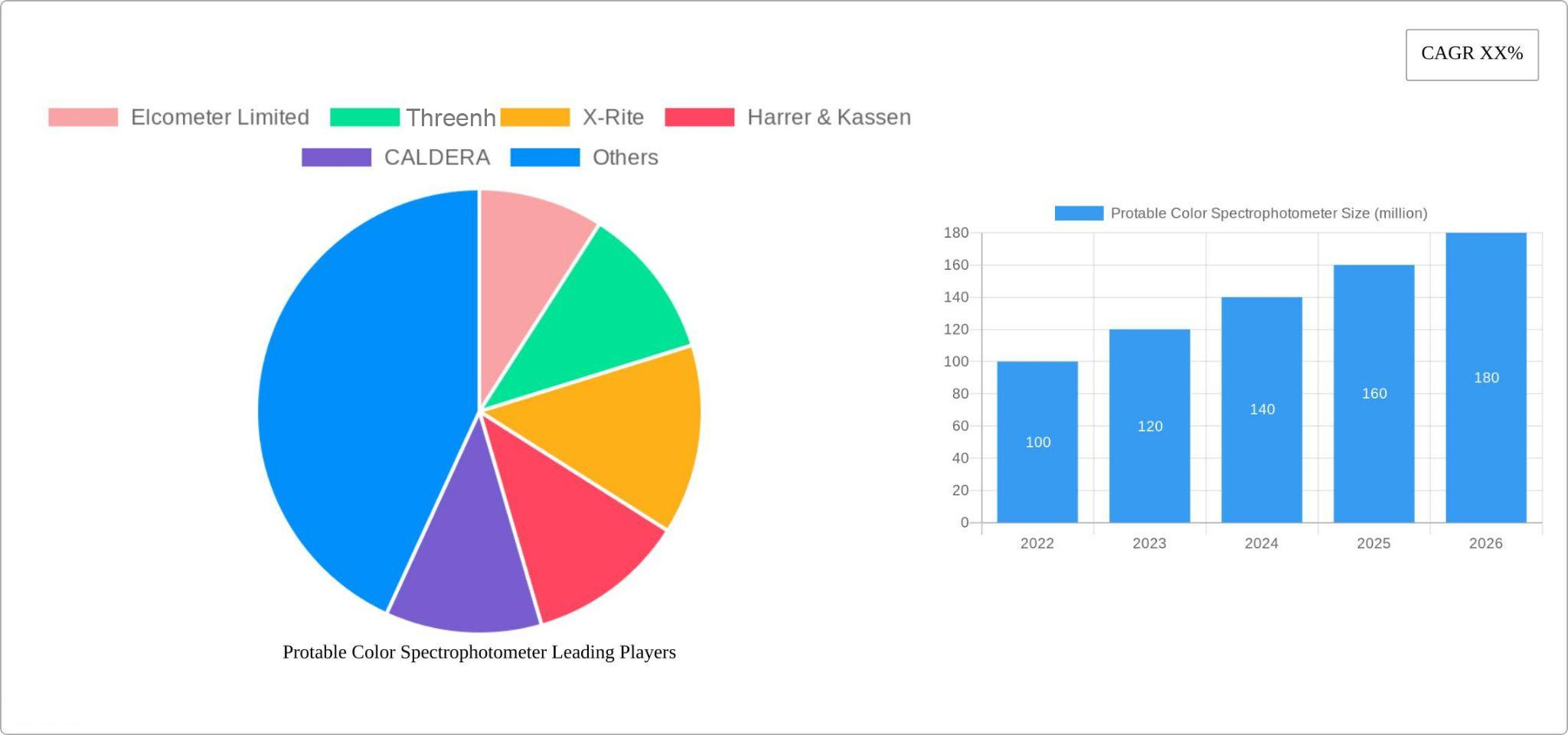 protable_color_spectrophotmetr_leading_players