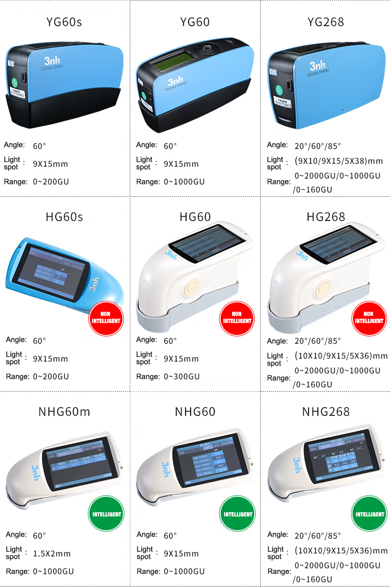 3nh gloss meters products Overview