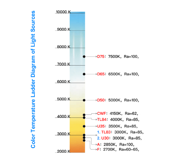 Color_Temperature_Diagram_of_Light_Sources
