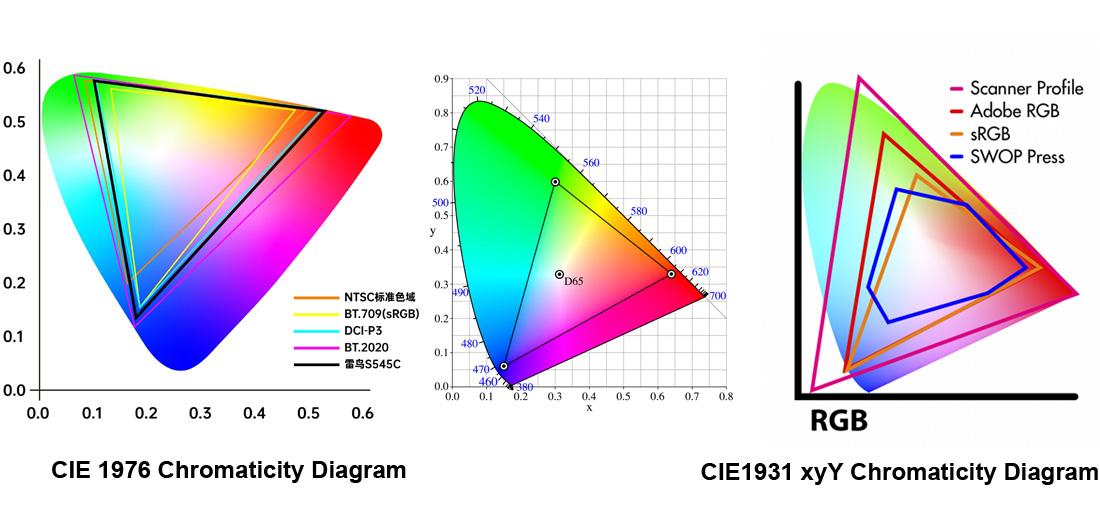 COLOR SPACE CIE CHROMATICITY DIAGRAM