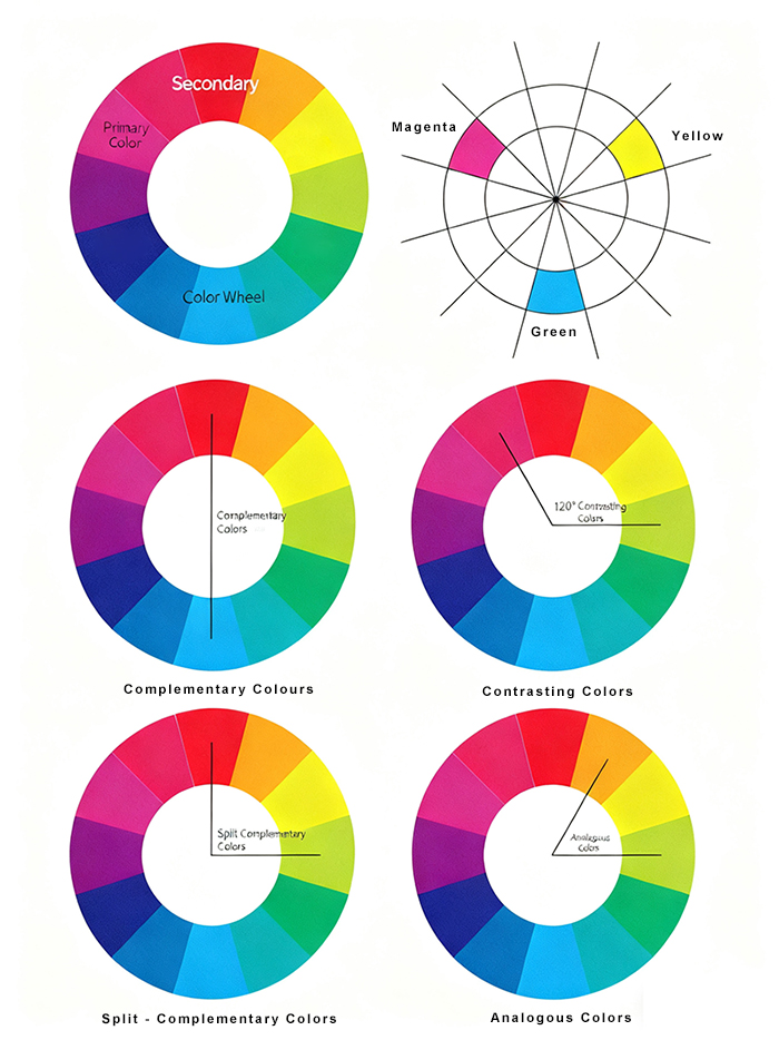 What are the three primary colors? Red, yellow, blue?