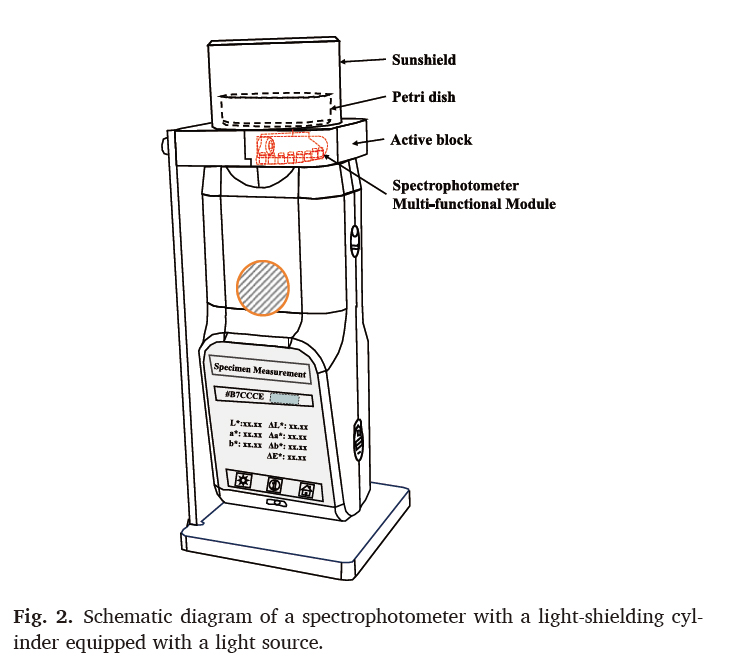 cr8 spectrophotometer with a_light-shielding cylinder equipped with a light source
