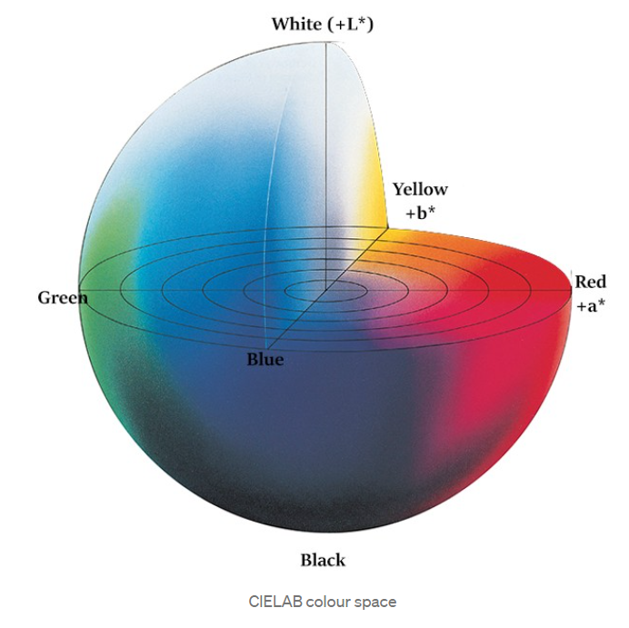 cielab_color_space.png cielab_color_space.png