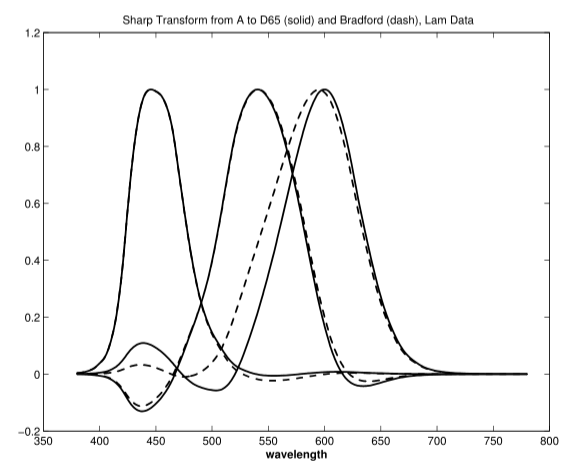 compare_that_sharp_response.png compare that sharp response