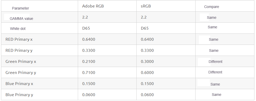 difference_between_AdobeRGB_and_sRGB.jpg difference between AdobeRGB and sRGB