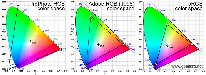 sRGB_color_space.png sRGB color space