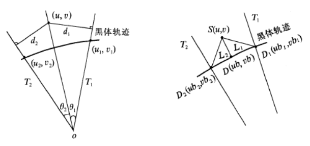 v2-15d24f22f18a053f25e831337a15fbb9_1440w.png (a) Interpolation method (b) Perpendicular method