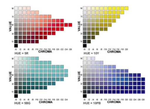 v2-27e53d2fa8f5065b70a15f5e860603a3_1440w.png constant hue plane example