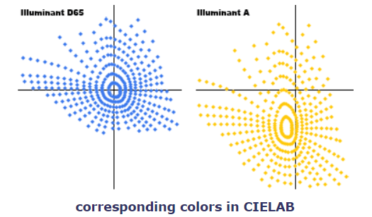 v2-4c404e14e5d5ea20b865d32d8235ee7d_1440w.png corresponding colors in CIELAB