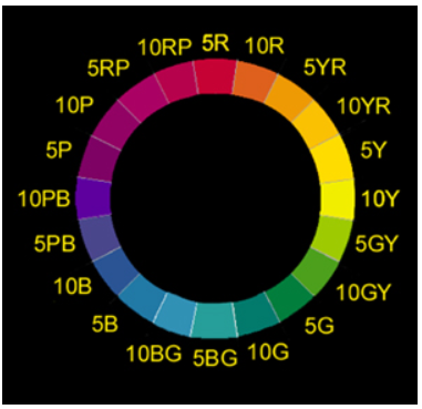 v2-53c481eb65ca086f9bd69111c847fc17_1440w.png Munsell color order demonstration
