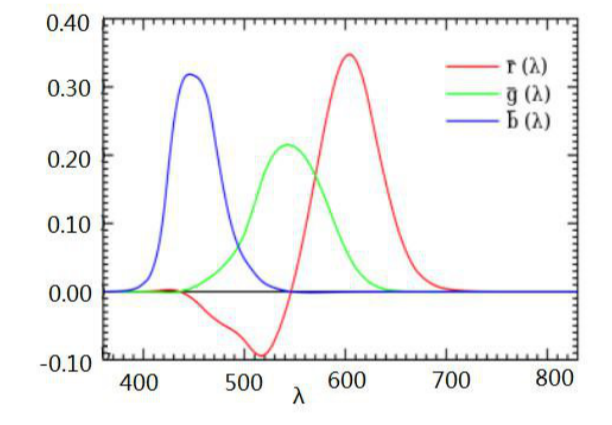 v2-5ab1545a644134686465dd24e4403b94_1440w.png RGB color model figure
