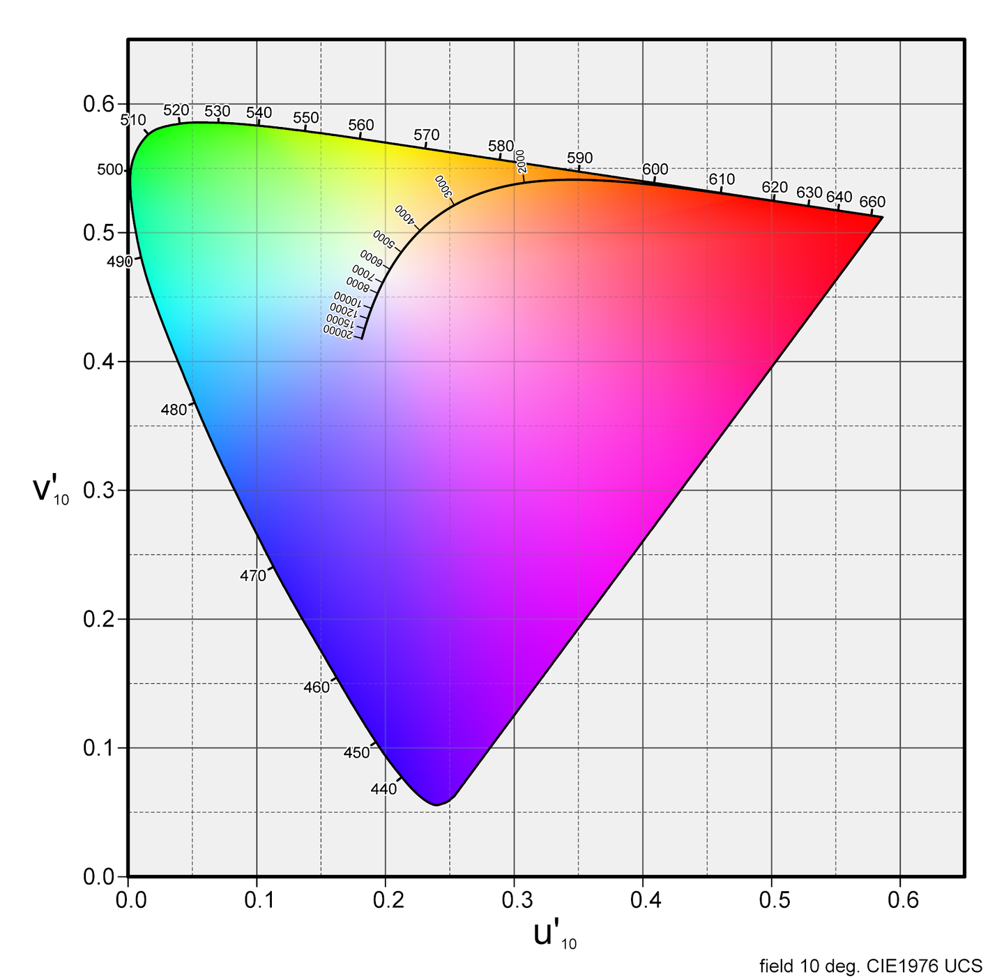 v2-5cf5e1d4b2f643e89e9a2caa9861a05b_1440w.png The CIE 1976 UCS