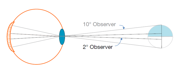 v2-a1ed187aa8798df332cae2b099e28c4d_1440w.png 2 and 10° viewing angle