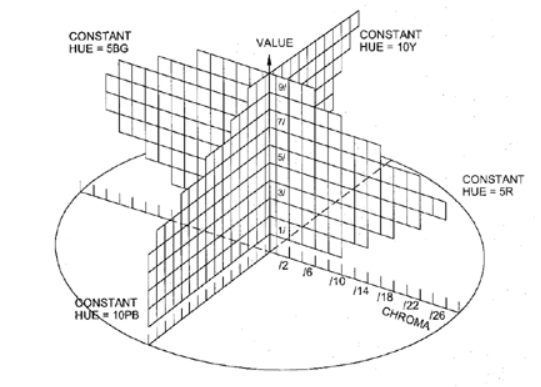 v2-ab7861480c1295a8a1a546fd3a5cbc0c_1440w.png Munsell constant hue plan