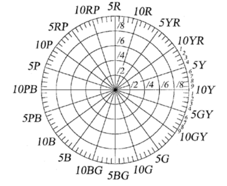 v2-d832cf5cb9e98941571269a2d5c02909_1440w.png Munsell color order demonstration
