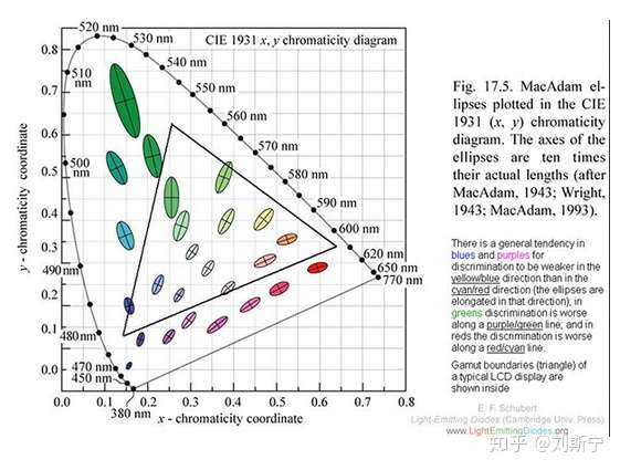 v2-f0f0a3fc369f8d8a2369d7d0d0a209fe_1440w.jpg color bandwidth in xy chromaticity diagram