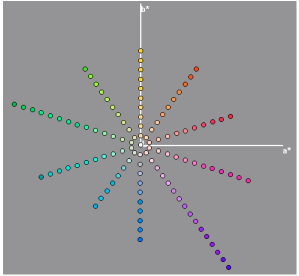 v2-f5c85490fe293a88b3863fdc62c05c8c_1440w.png Munsell color marking system