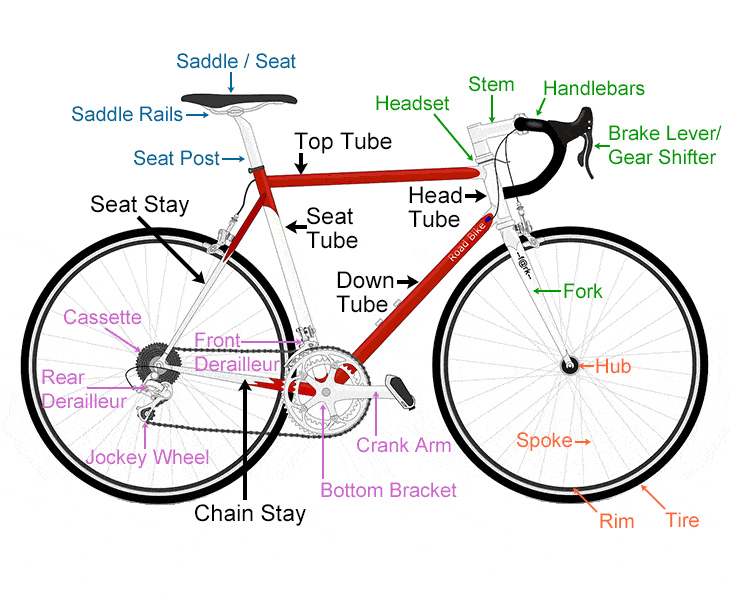 Bicycle parts color measurement