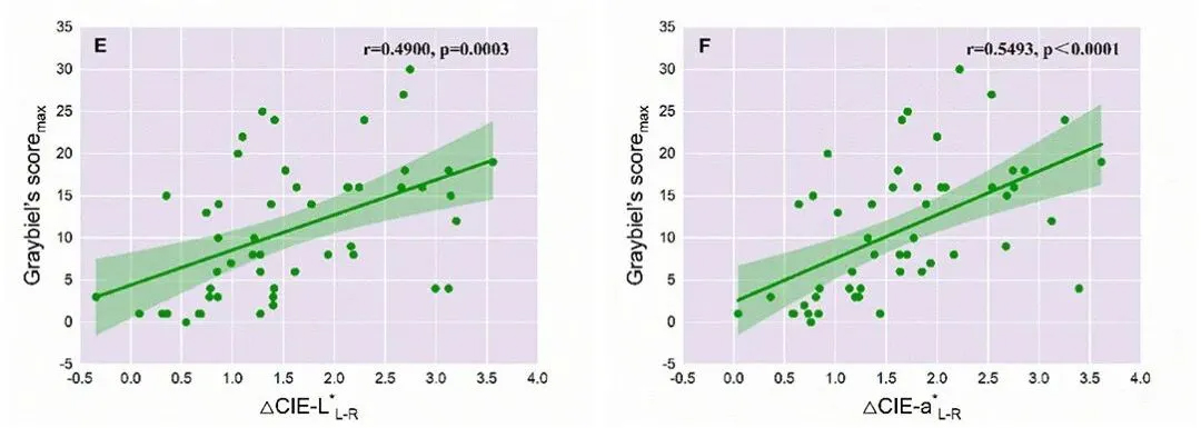 Lab_values_measurement