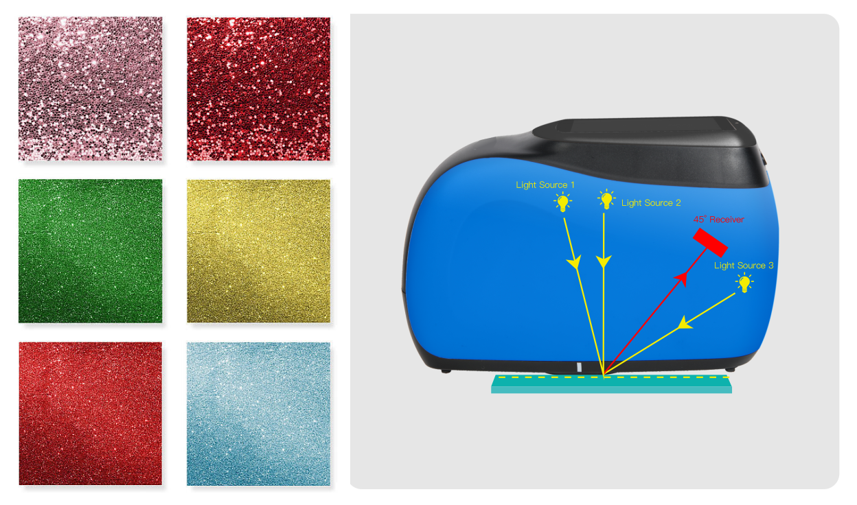 3-Angle_Simultaneous_Measurement_for_Precise_Capture_of_Special_Effect