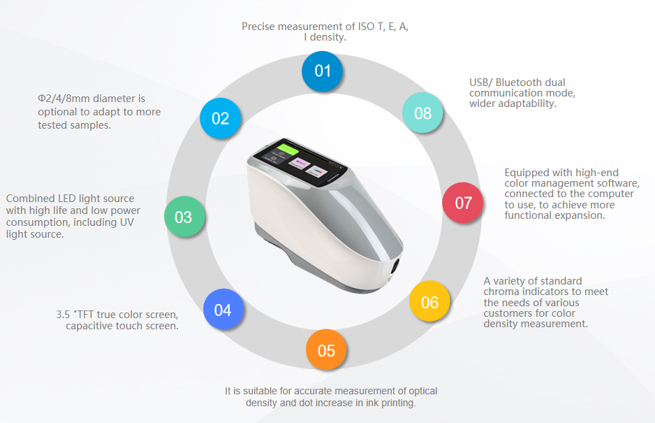 3nh_Color_Densitometer_Features