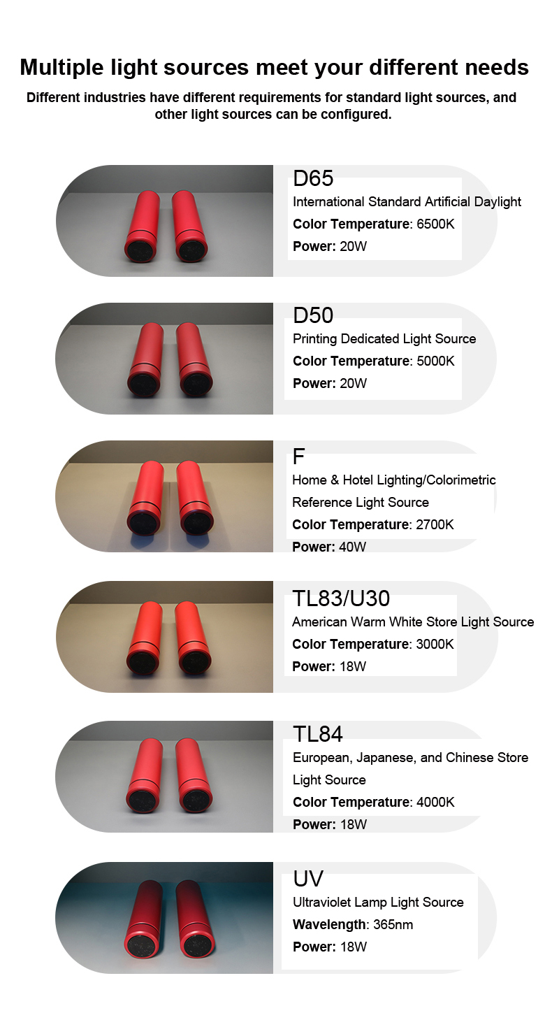 Sample Display Under Multiple Light Sources