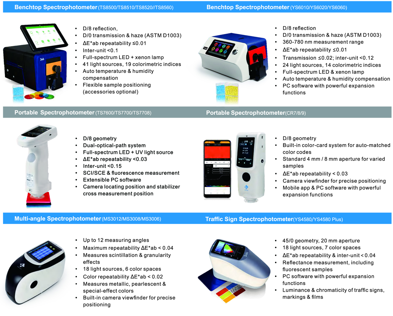 Spectrophotometer_Devices.jpg