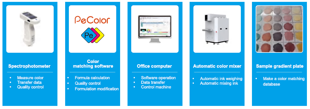 color matching system tools spectrophotometer, color matching software,computer,color mixer,color plate