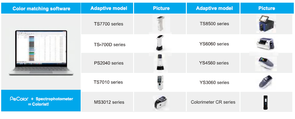 pecolor_suitable_spectrophotometer