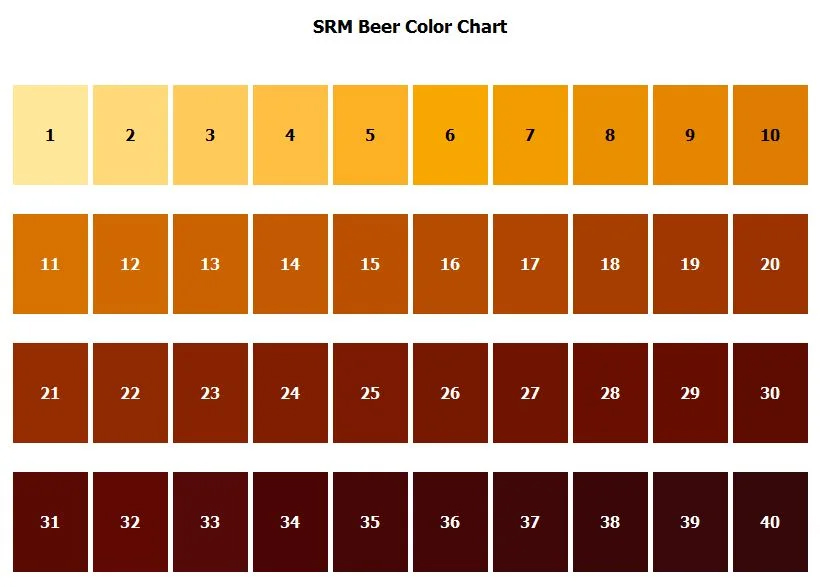 SRM_Beer_Colour_Chart