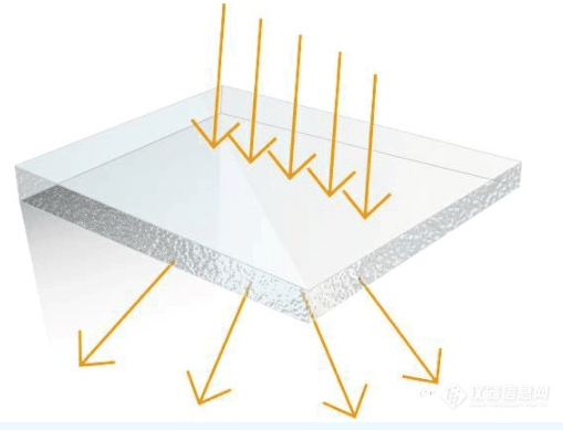 light transmission and light scattering