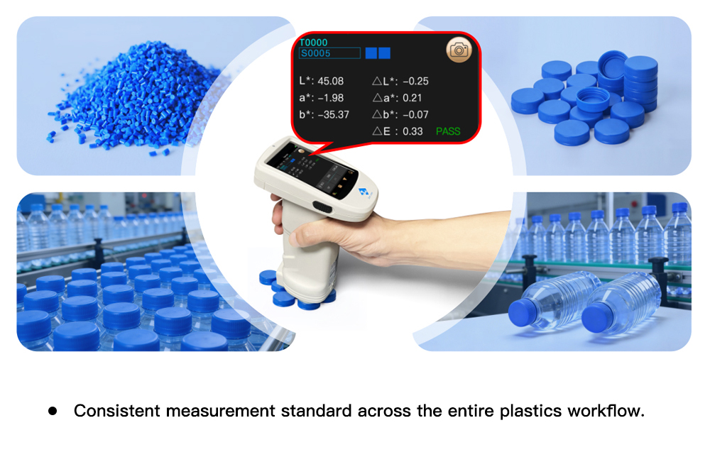 Consistent_measurement_standard_plastics_workflow.