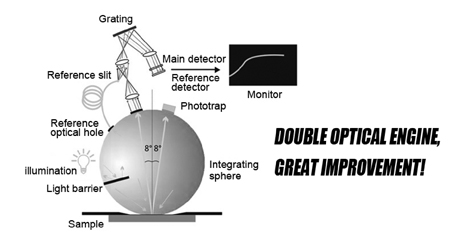 ST700D Dual Optical Path System