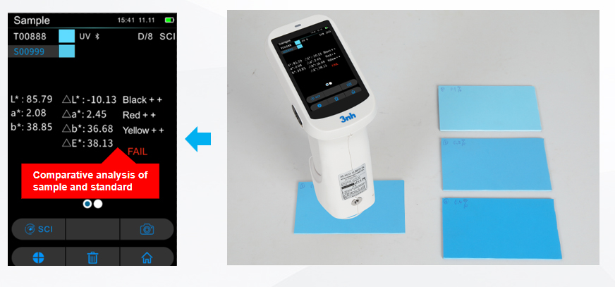 batch Comparative analysis of sample and standard