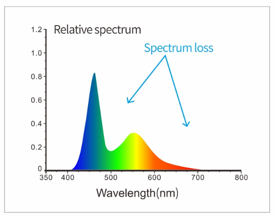 light_source_spectrum.png